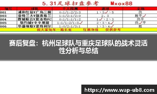 赛后复盘：杭州足球队与重庆足球队的战术灵活性分析与总结