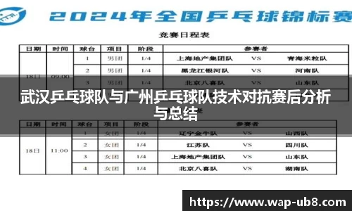 武汉乒乓球队与广州乒乓球队技术对抗赛后分析与总结